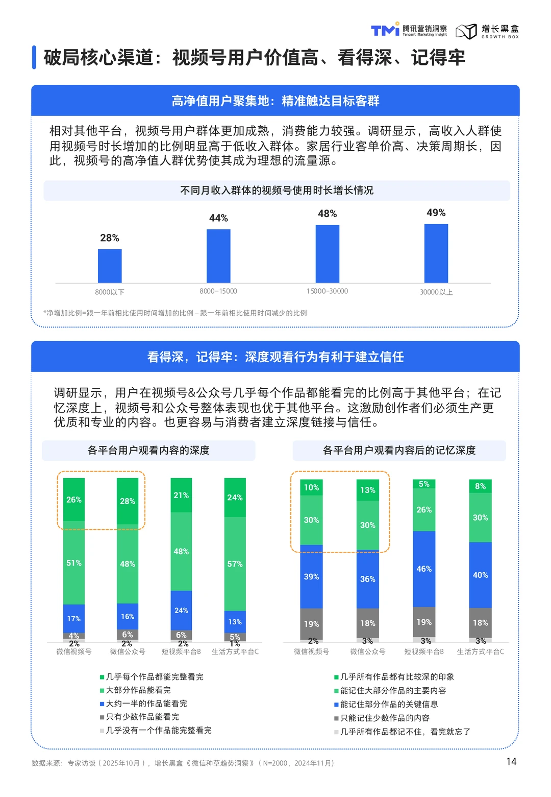 视频号家居消费趋势洞察与人设营销指南