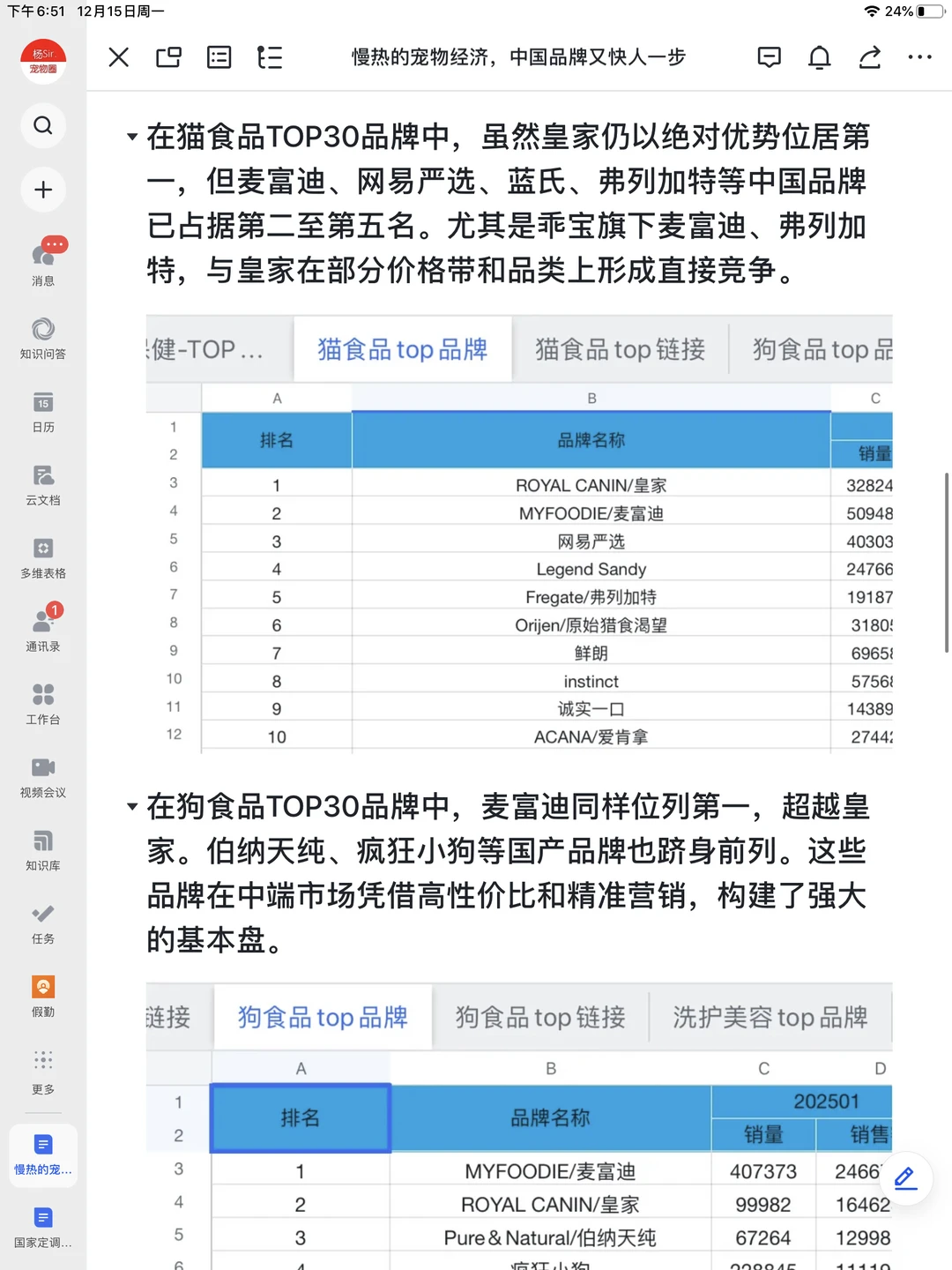 中国宠物经济迎来“第二春”？