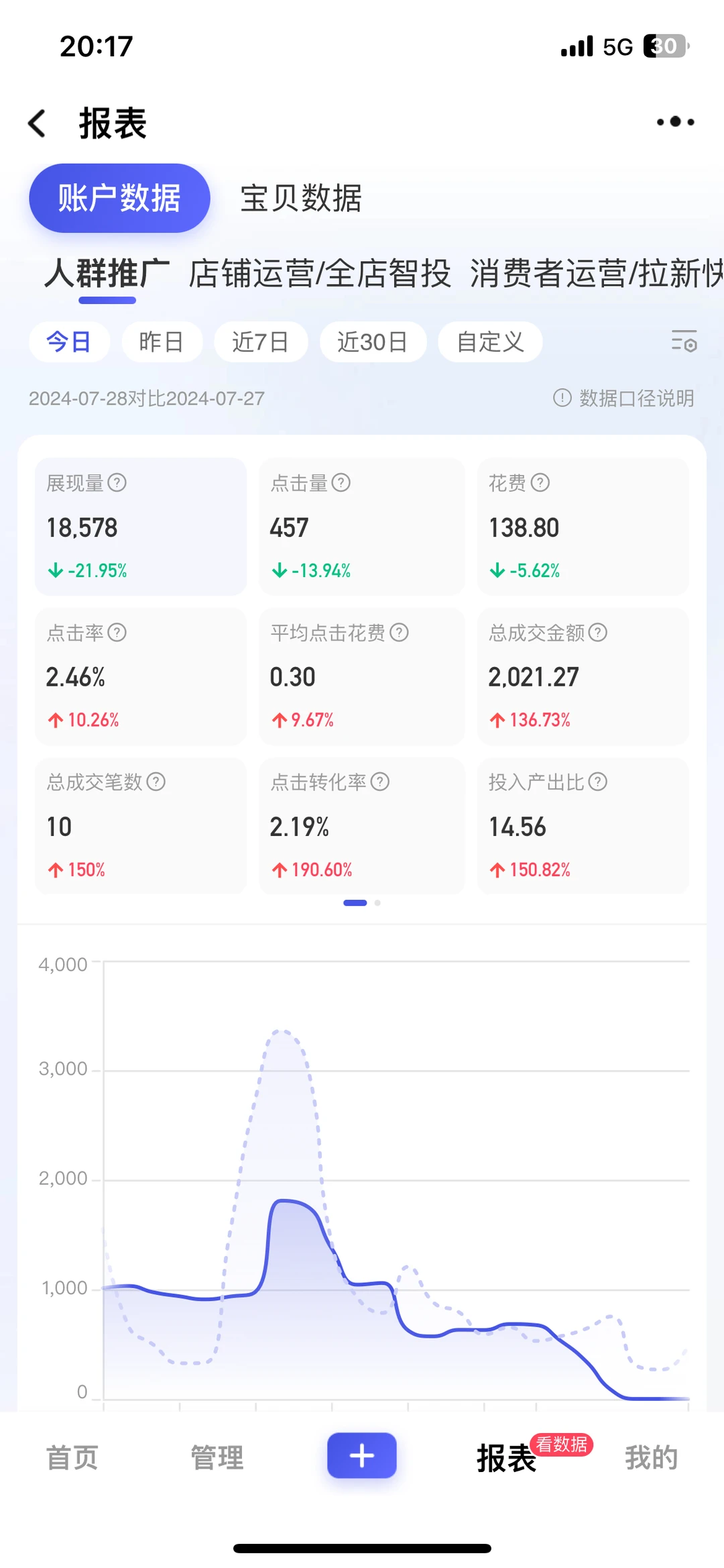 人群打的准，魔方就是香饽饽?