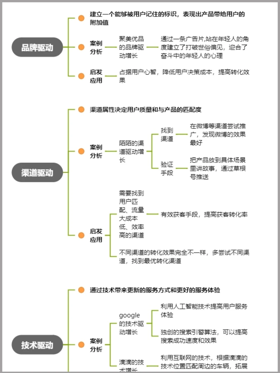 用户增长攻略?干货分享