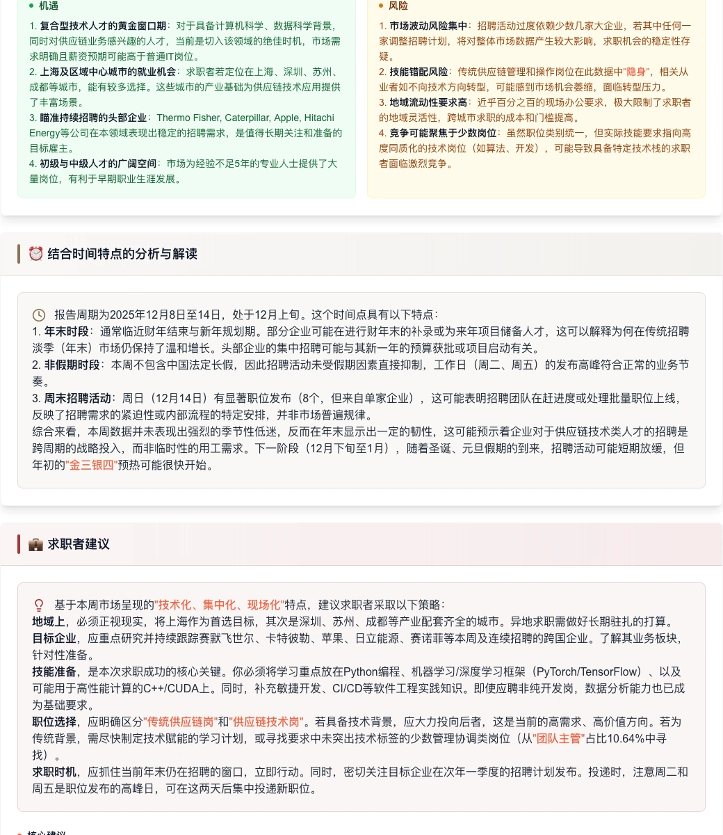 供应链招聘：总量微增，头部企业集中度提升