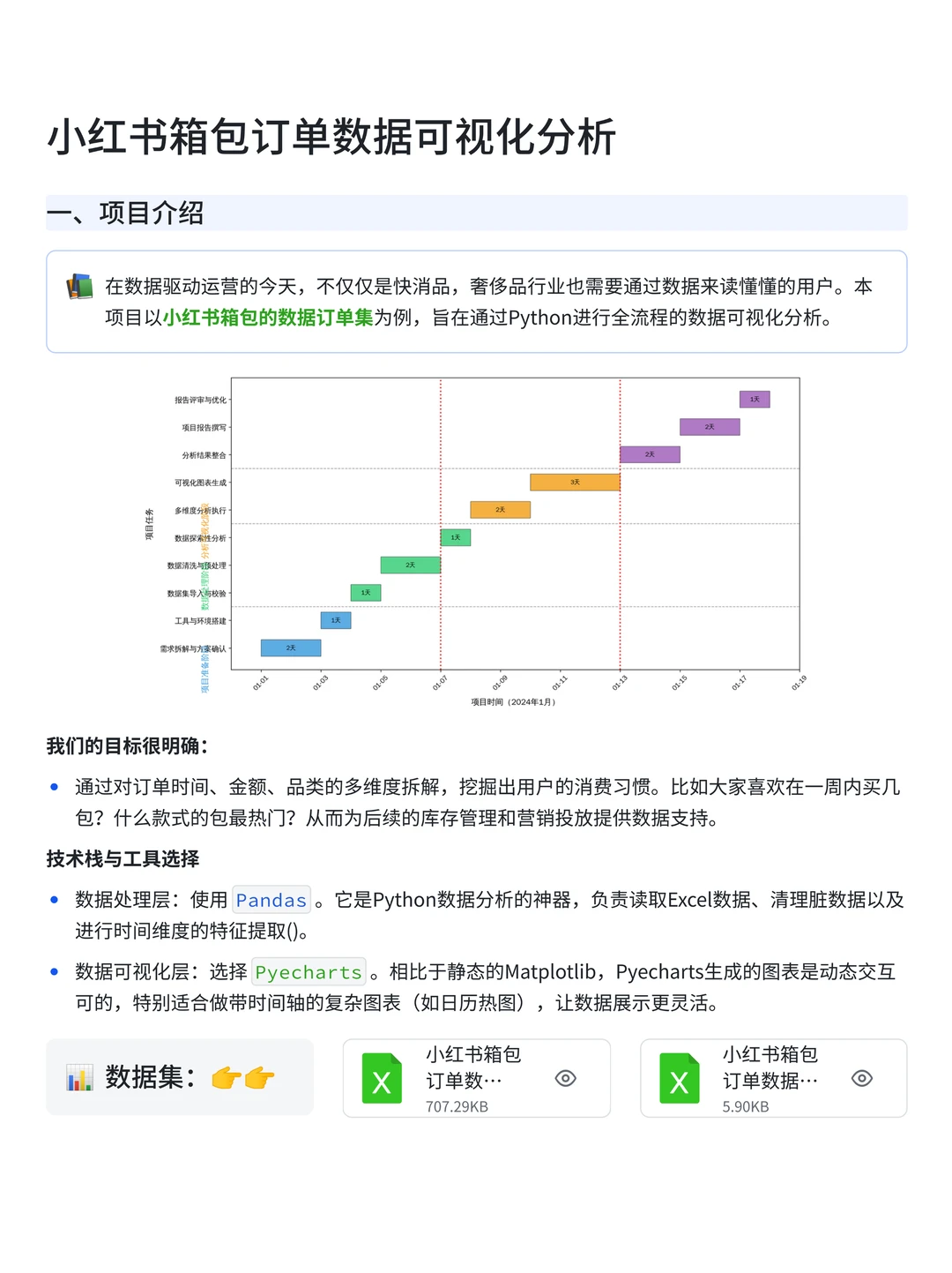Panas+Numpy—小红书箱包订单可视化分析