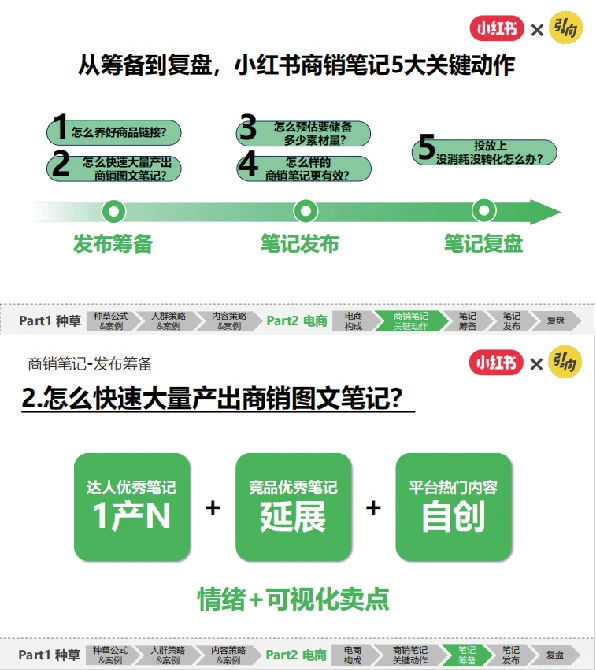 做对人群洞察+抓牢电商红利｜小红书破万“卷”
