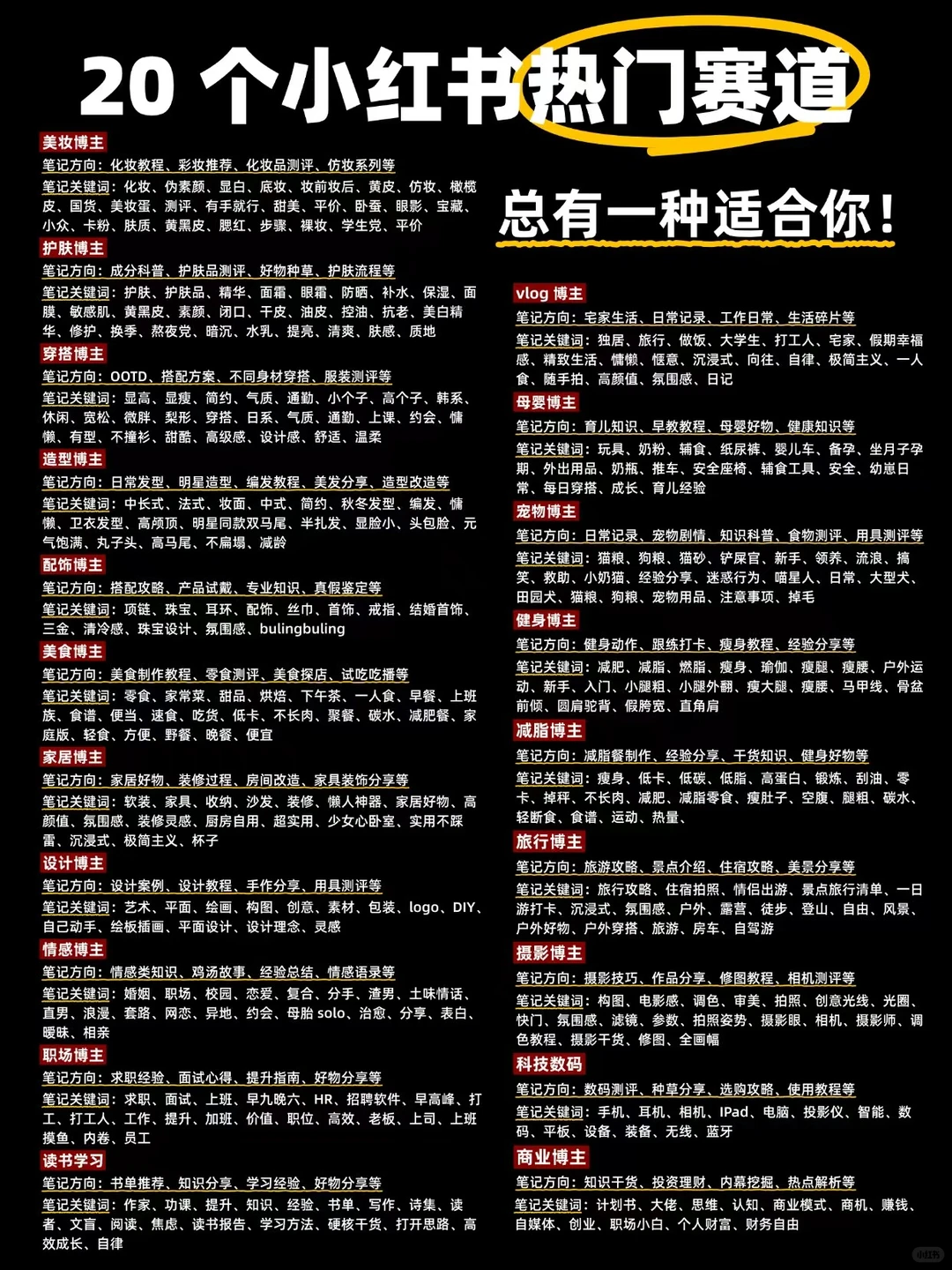 选对赛道，轻松开启你的分享之旅