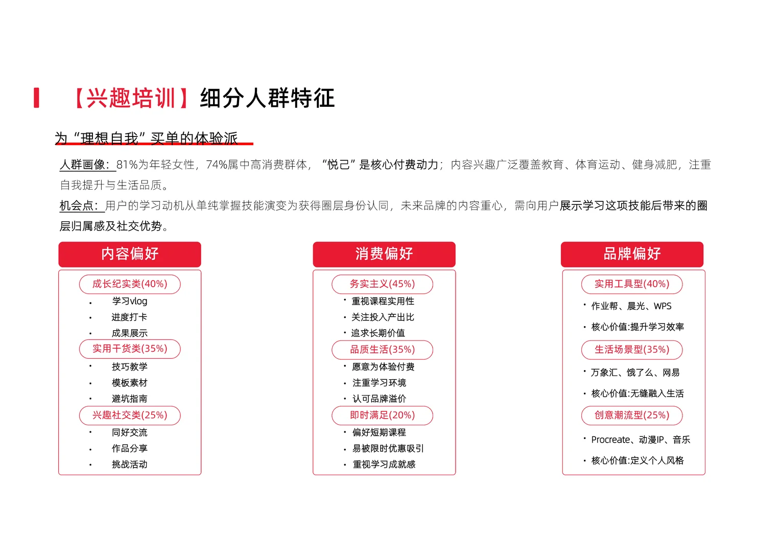 小红书教育行业季度报告