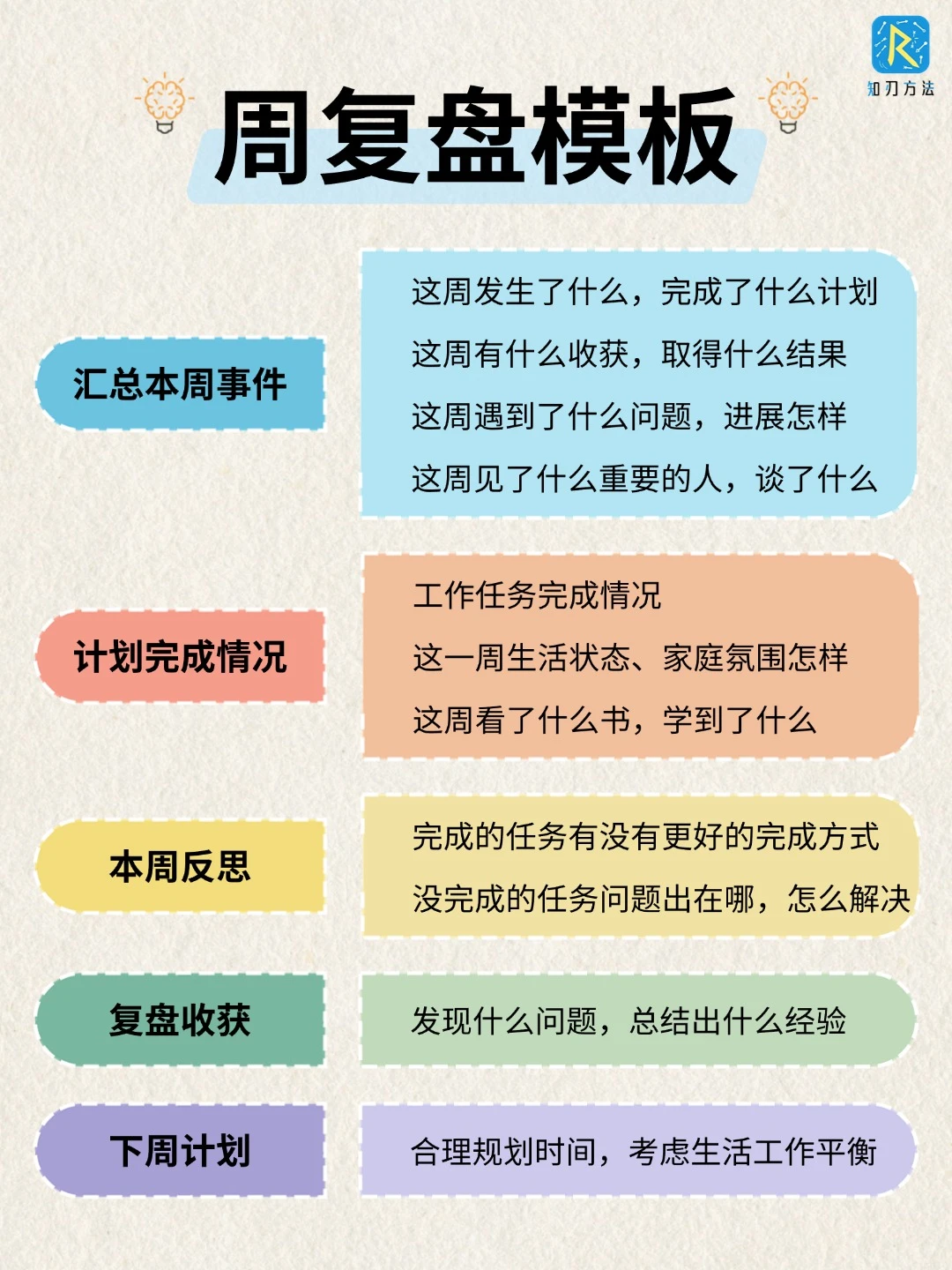 顶级复盘｜日周月年复盘模板