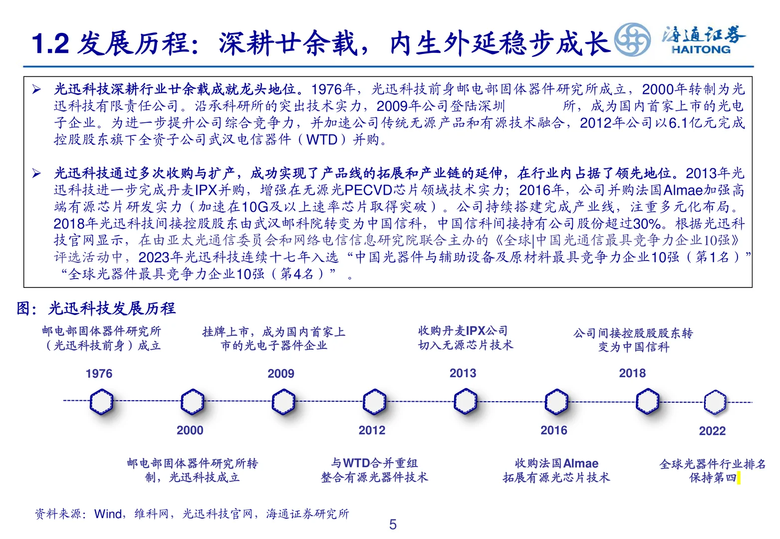 光迅科技研究报告-深耕光器件打造产业标准