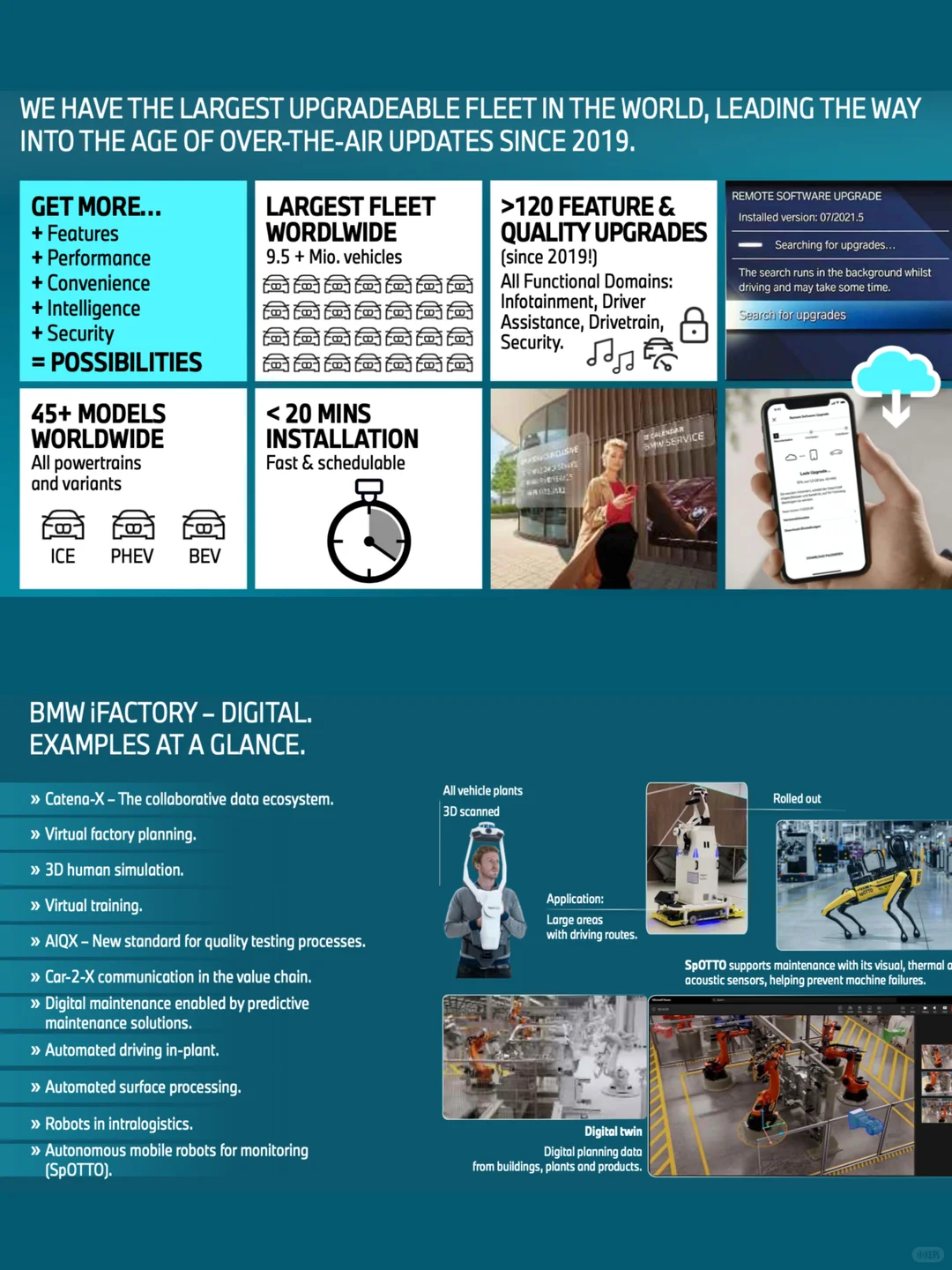 ?汽车企业战略：宝马集团规划与创新战略