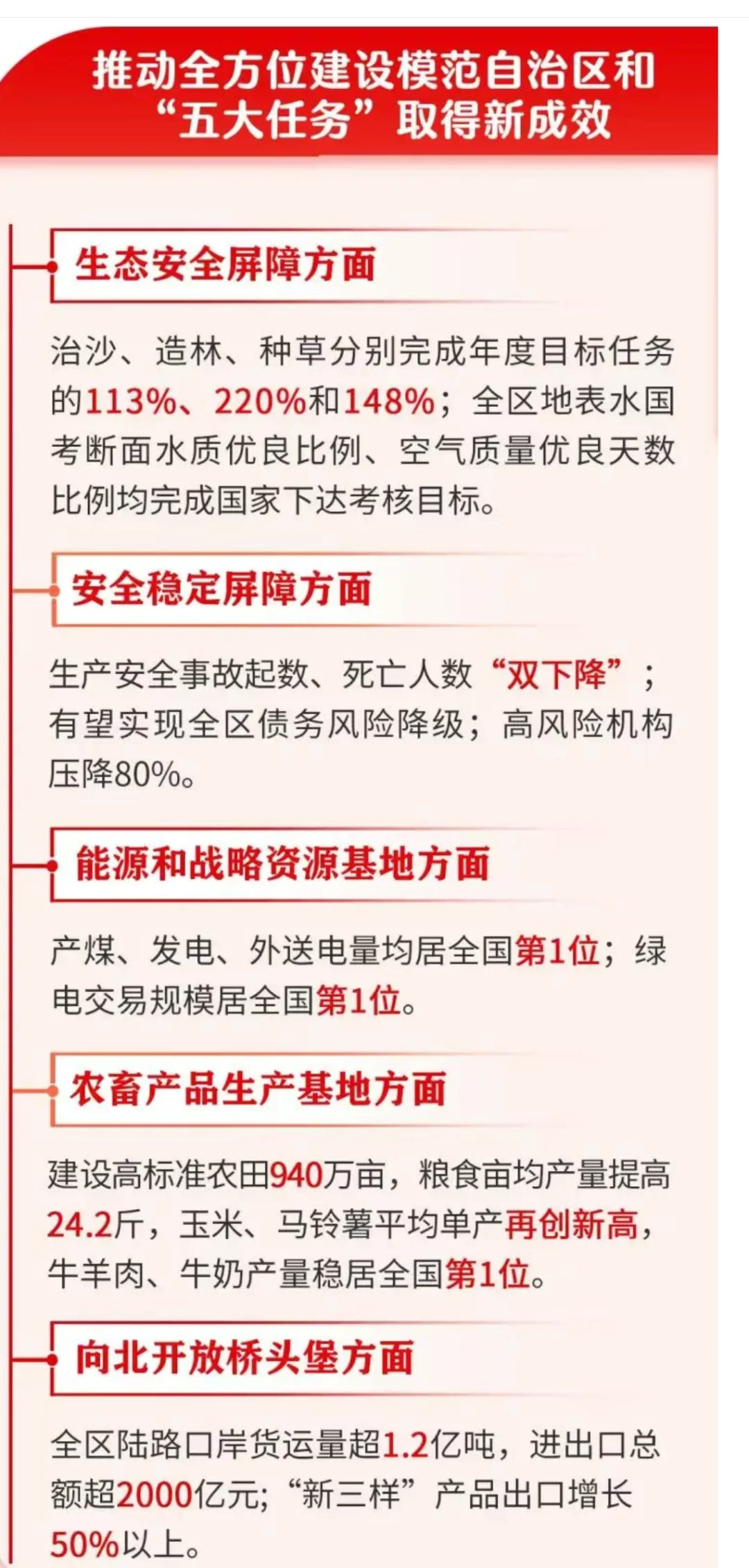 Day233内蒙古自治区政府工作报告