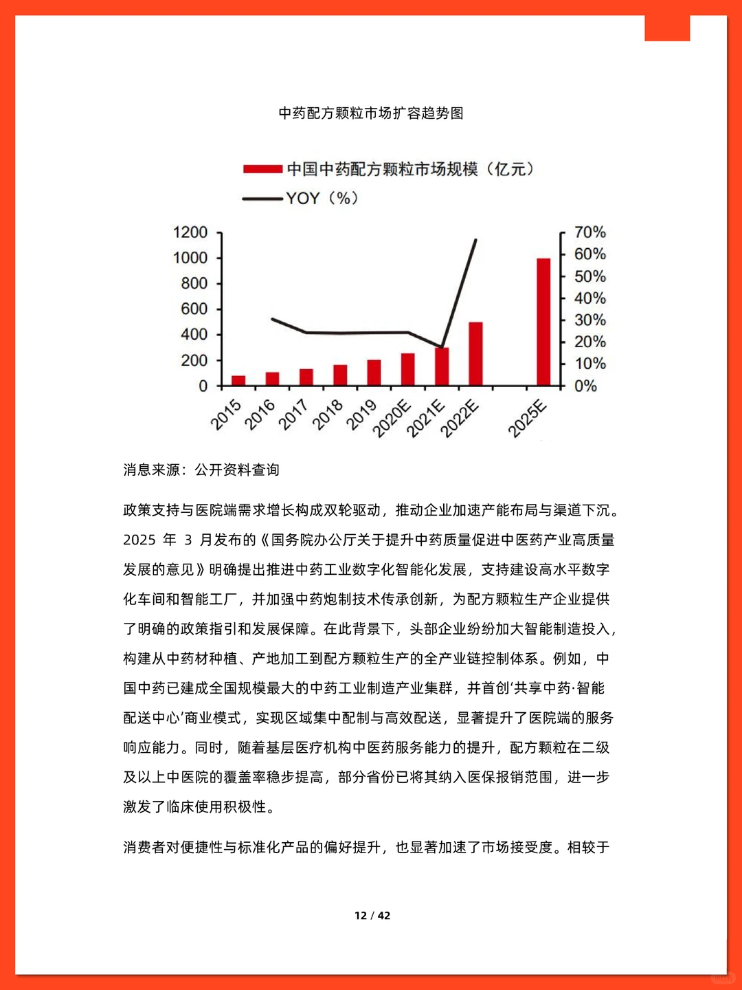 中国中药市场行业研究报告