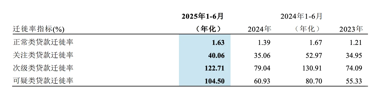 快看财报：招商银行2025年H1财报核心数据