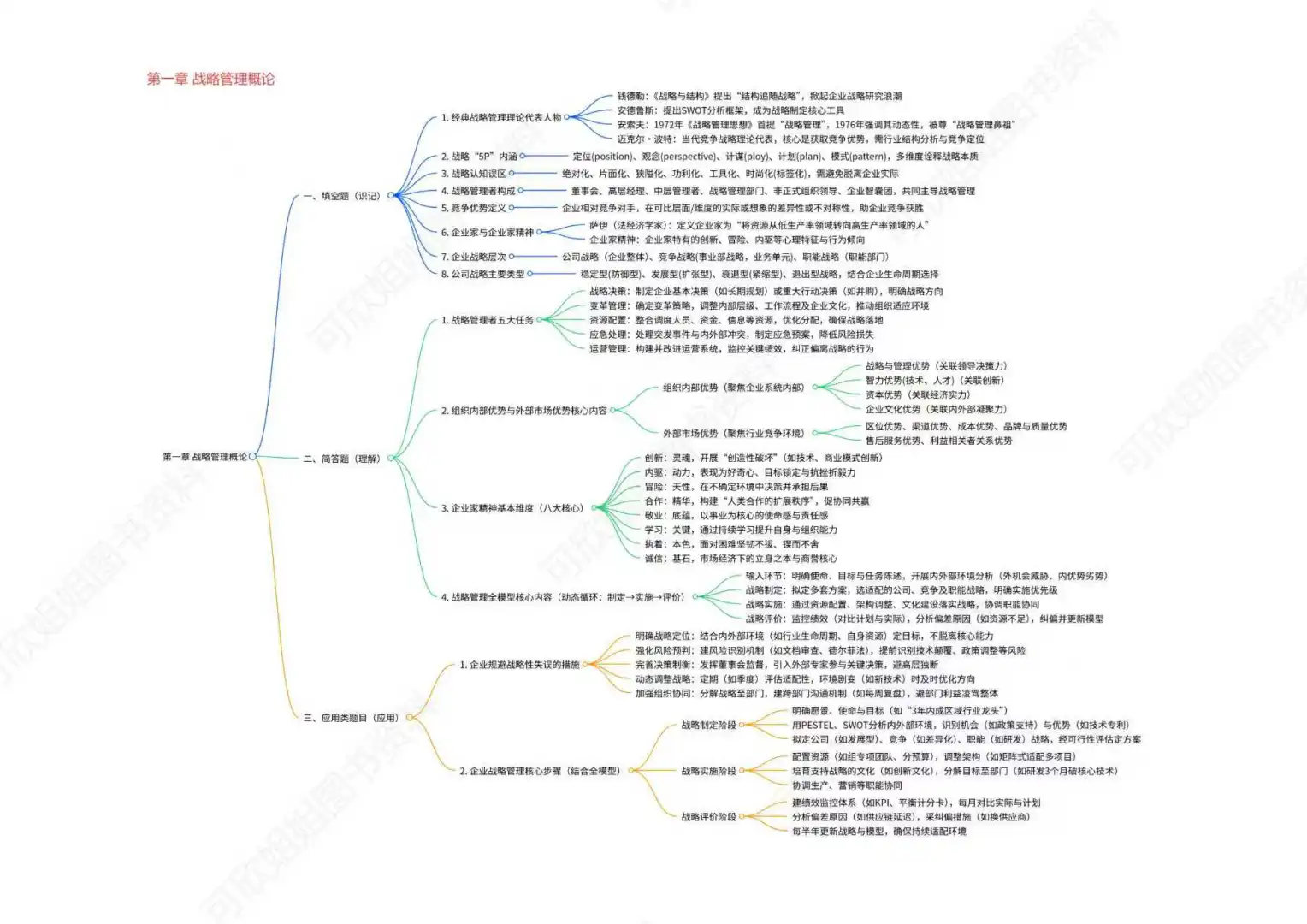 14071企业战略管理考前专项冲刺