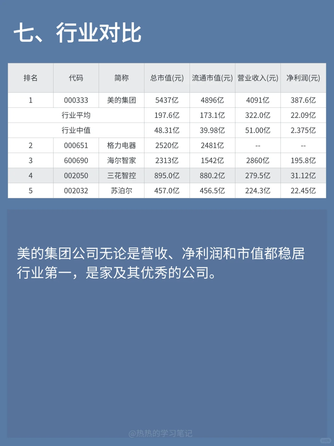 财务报表分析-NO.6 美的集团