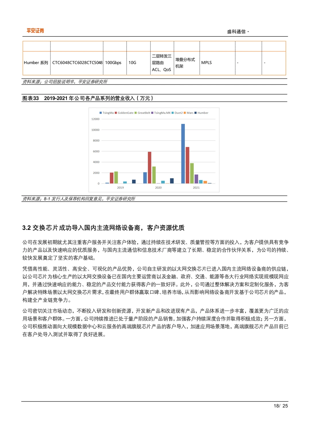盛科通信：国内以太网交换机芯片领军企业