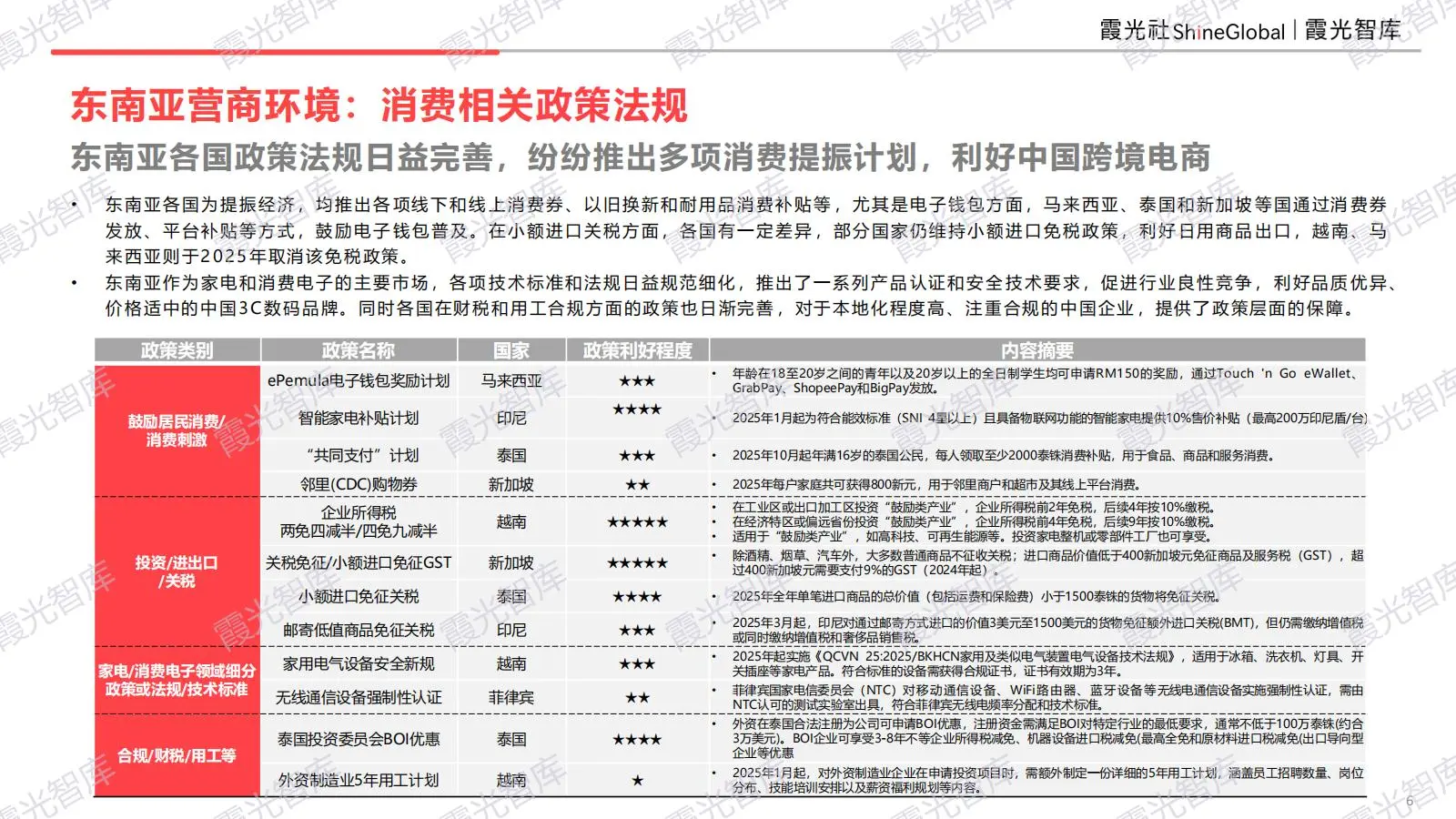 东南亚科技消费趋势及中国企业出海洞察
