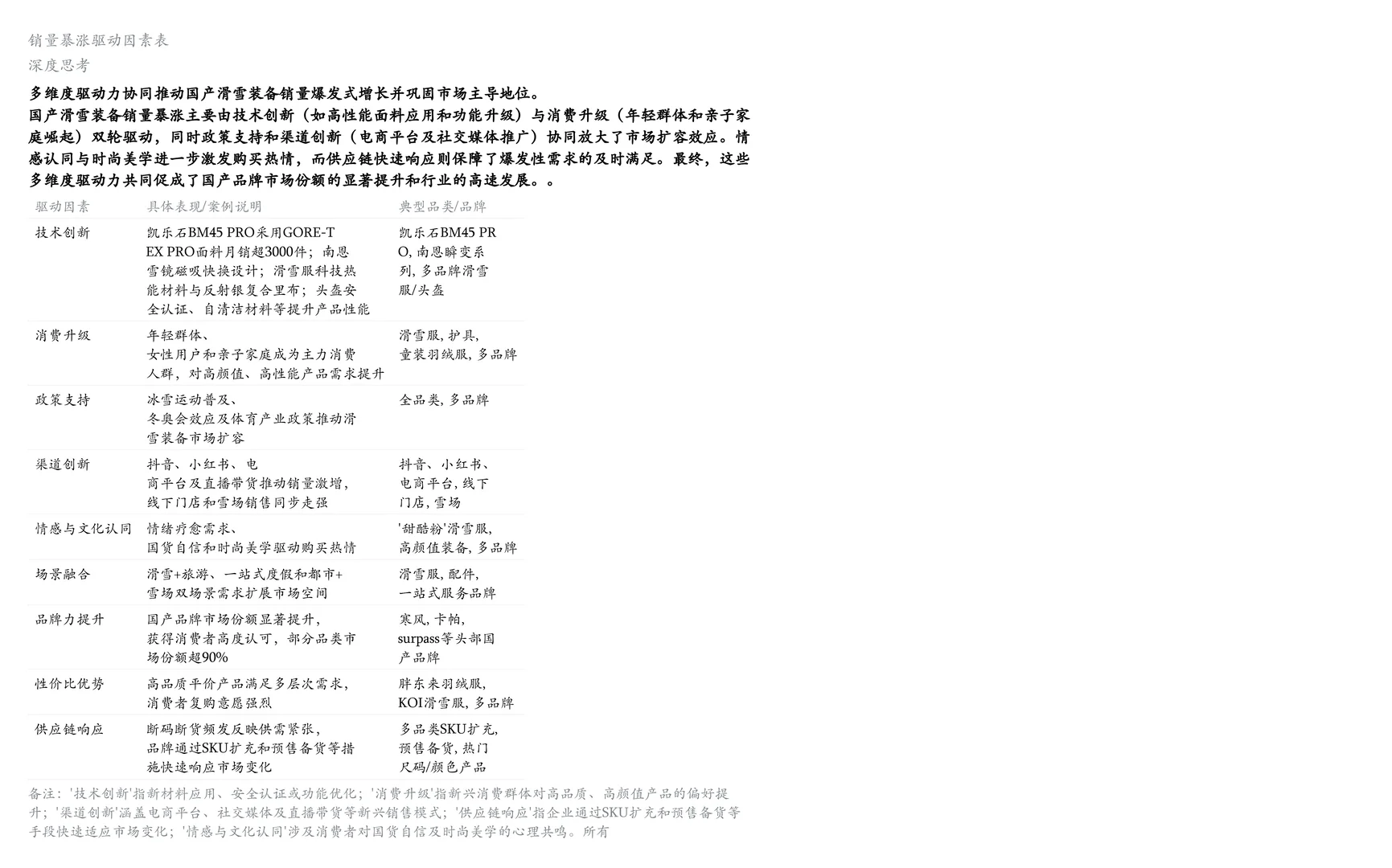 ❄️国产滑雪装备品牌崛起