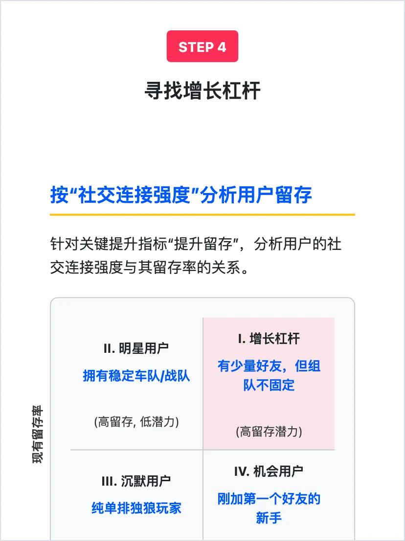 和平精英：用户增长策略拆解