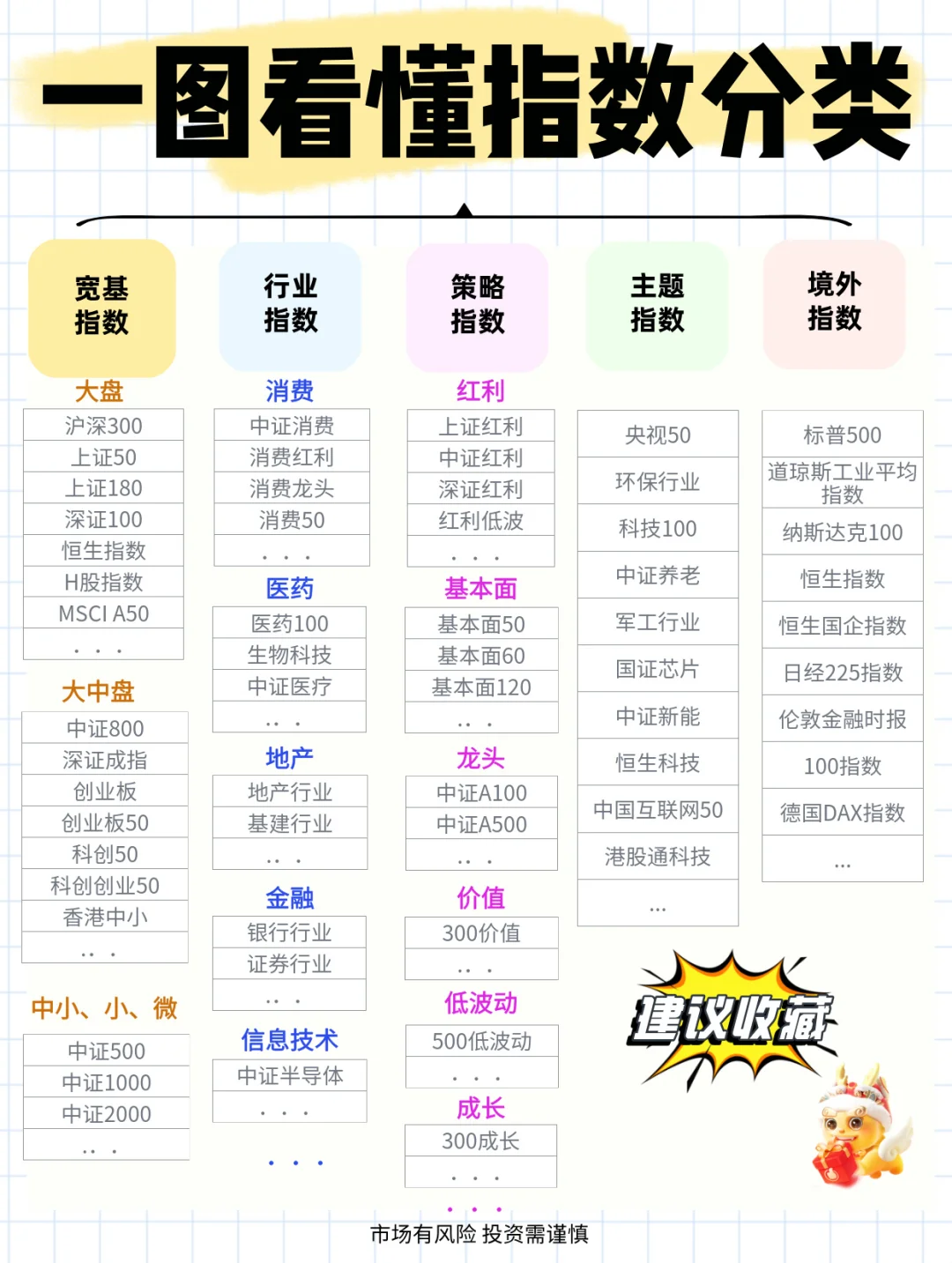干货?指数到底如何分类？三分钟搞懂！