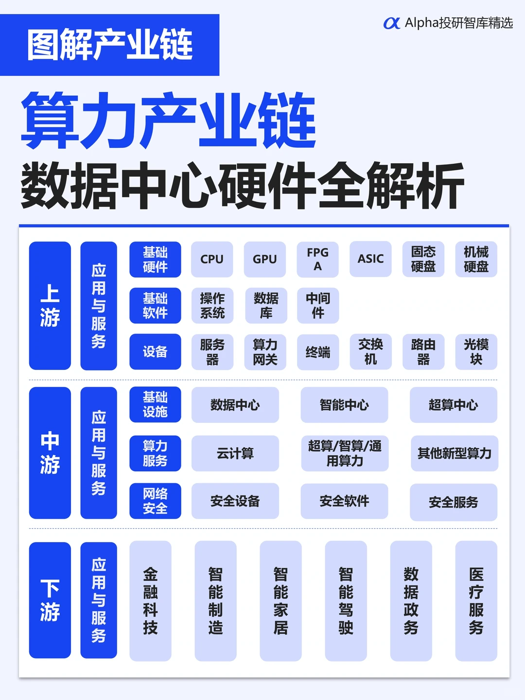AI 算力大爆发！数据中心才是隐藏王者?