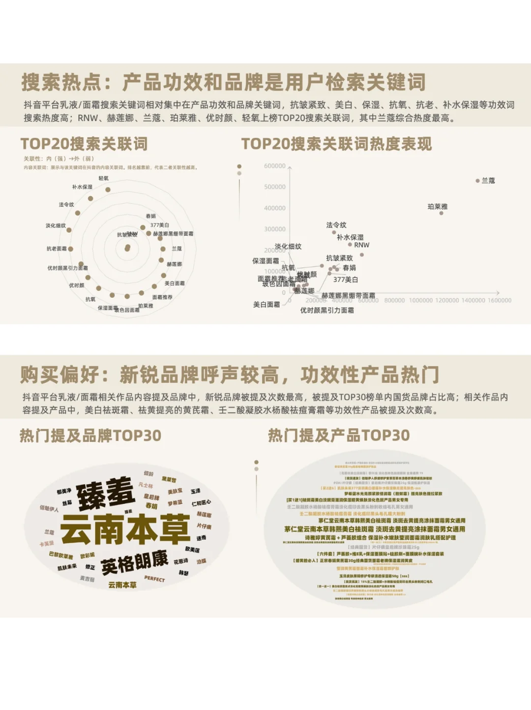 2023乳液面霜市场洞察