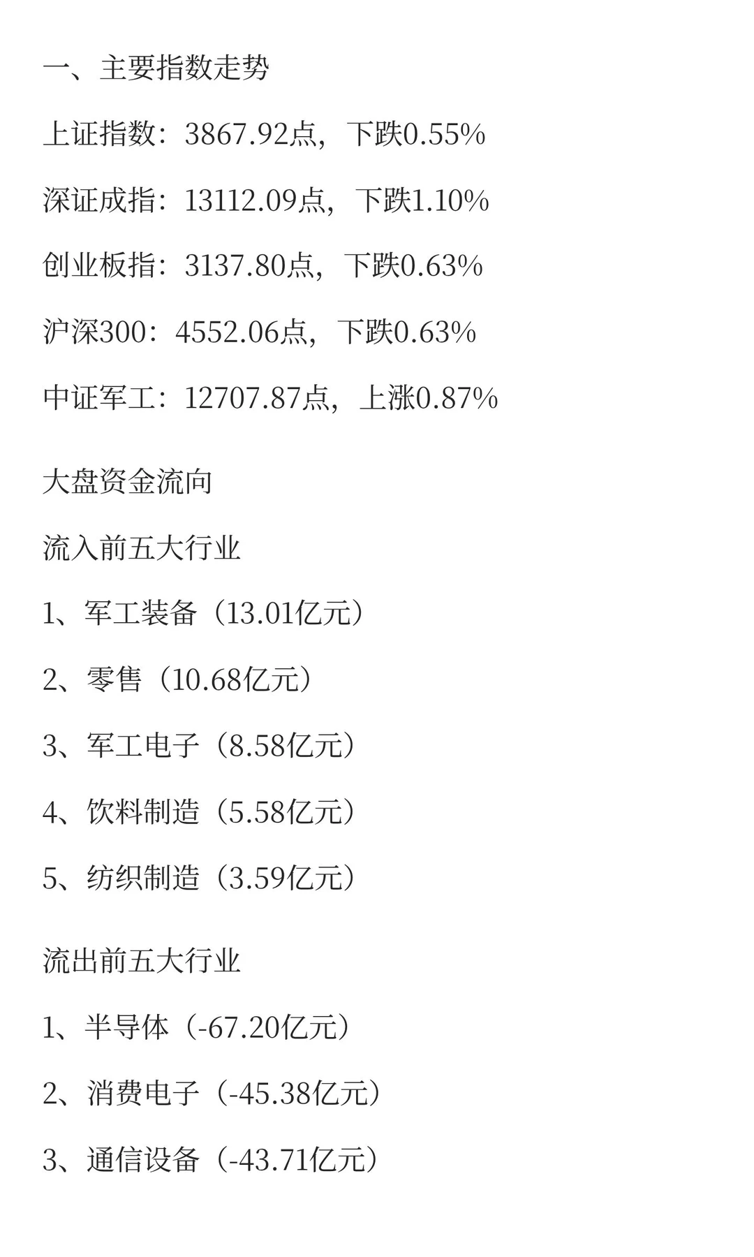 12月15日收盘总结