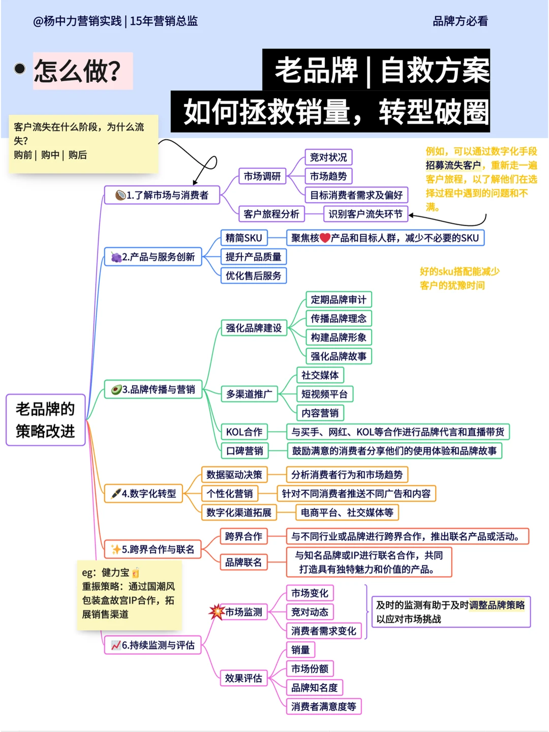 ?老品牌 | 如何做重振品牌策略？附案例