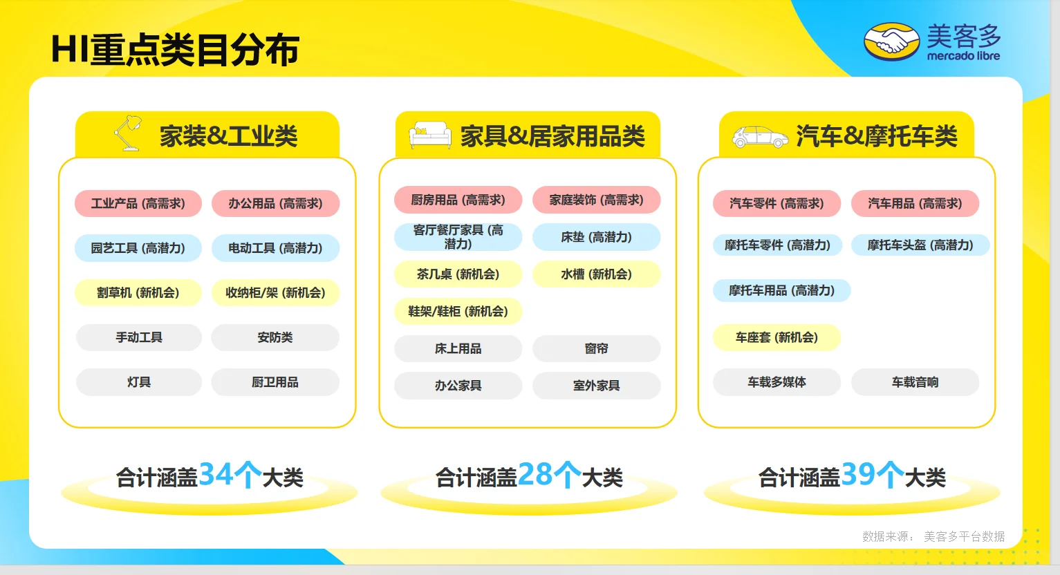 从亚马逊到美客多:我与卖家风风雨雨的3年