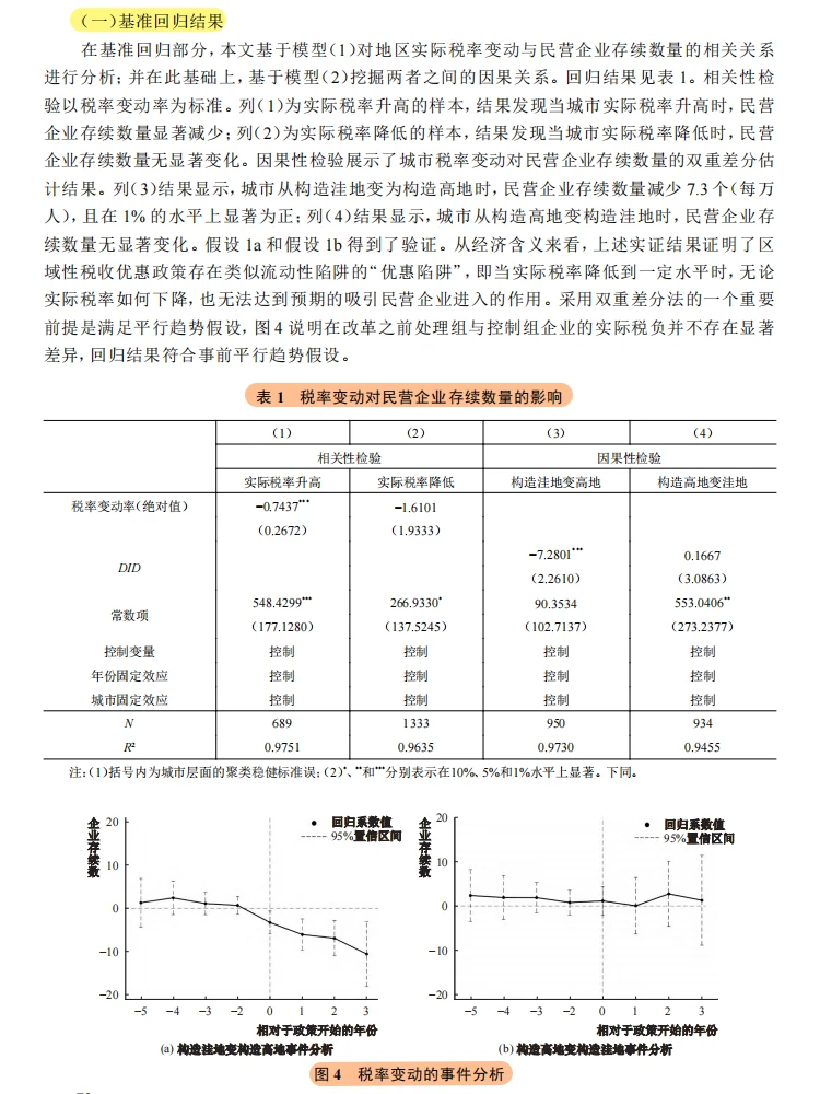 税率变动影响民企存续？不对称 + 毗邻效应