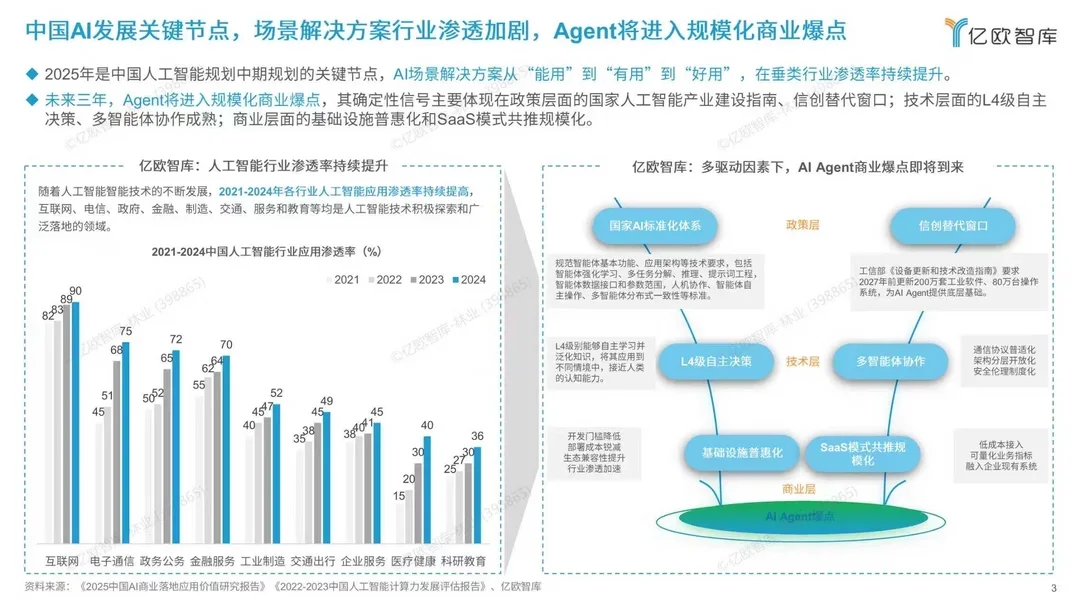 六大未来产业发展趋势
