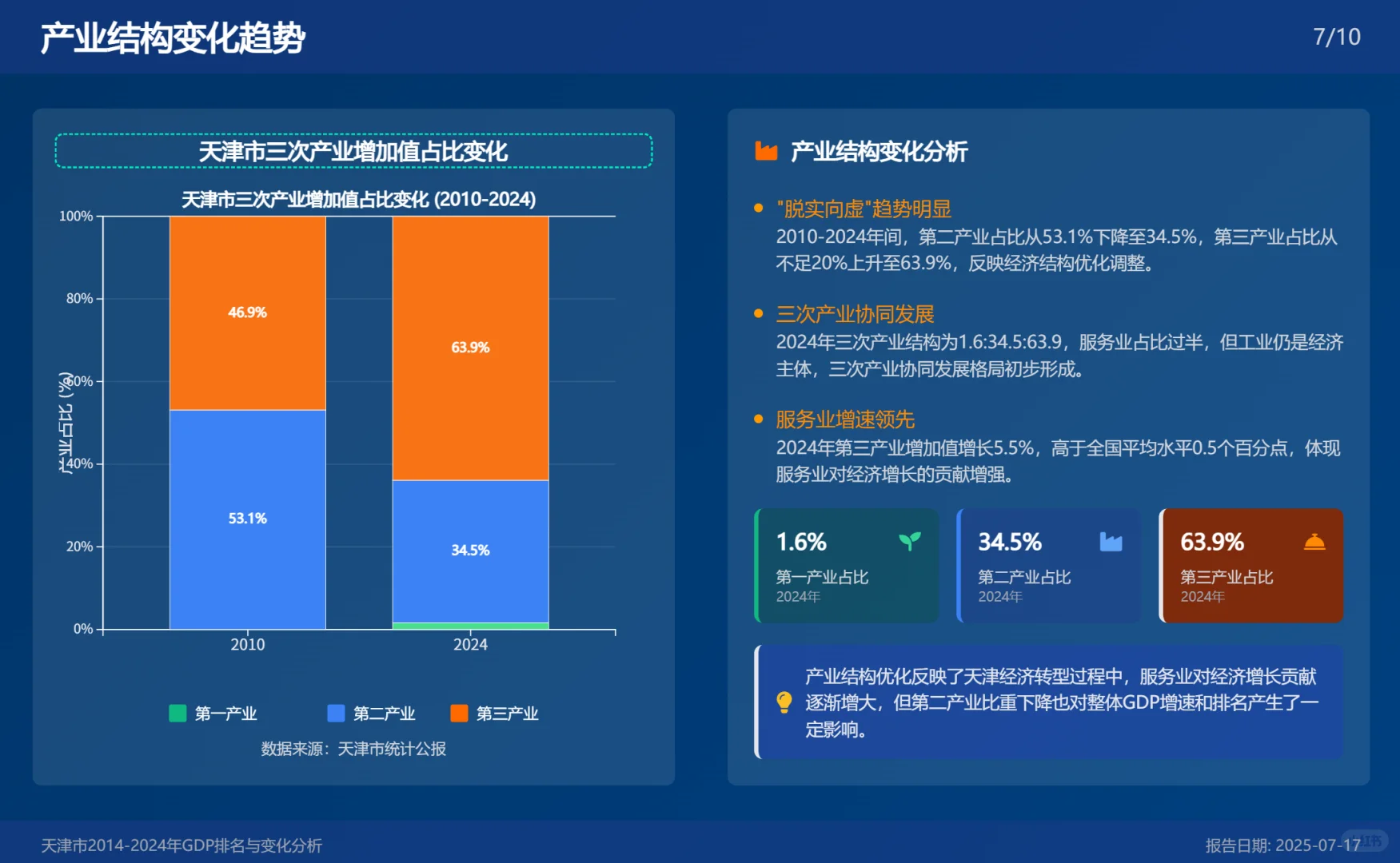AI做的PPT，挺有意思。