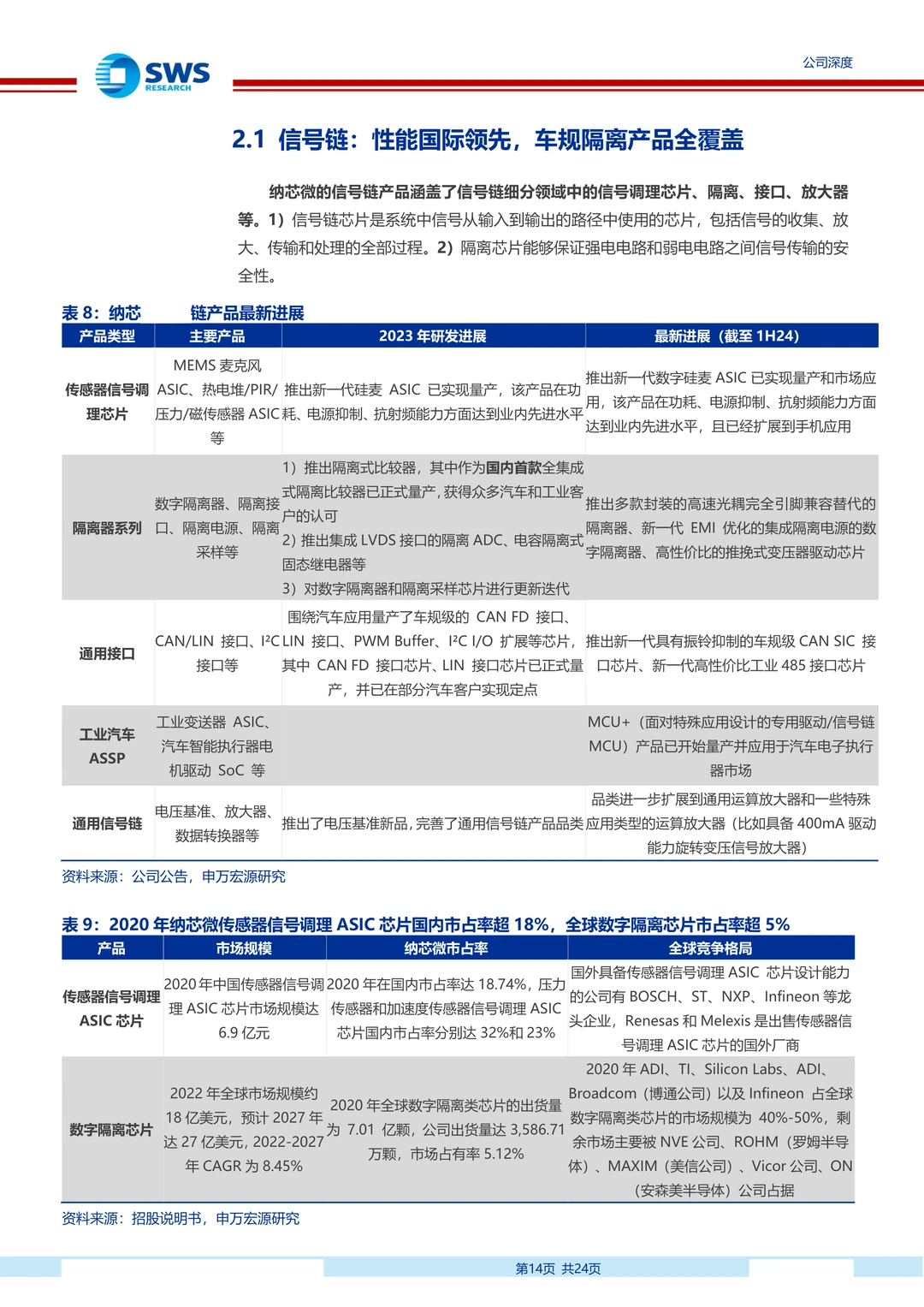 纳芯微：国产稀缺车规模拟芯片厂商研究报告