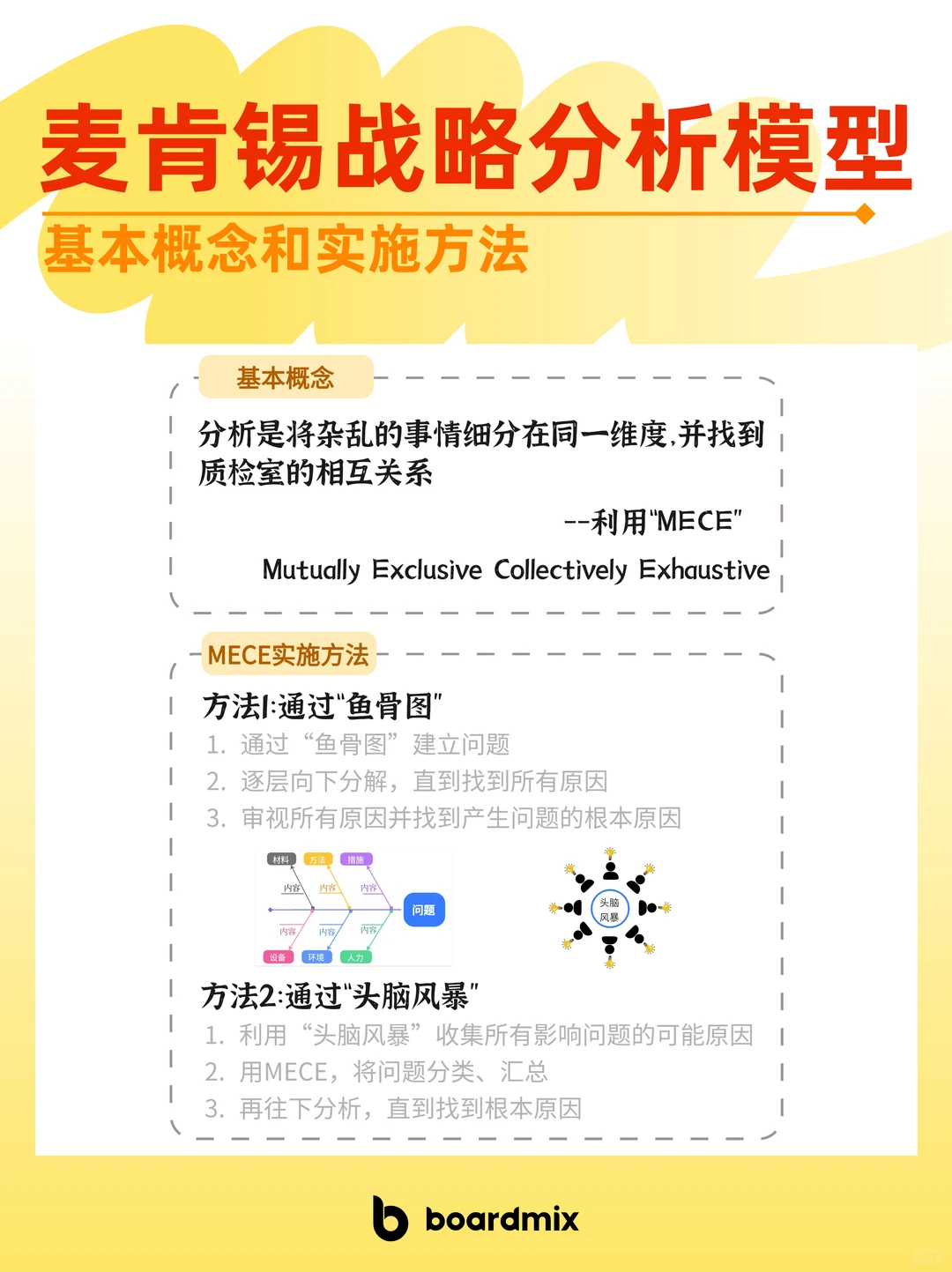 ?企业如何制定战略思维，一篇搞懂！