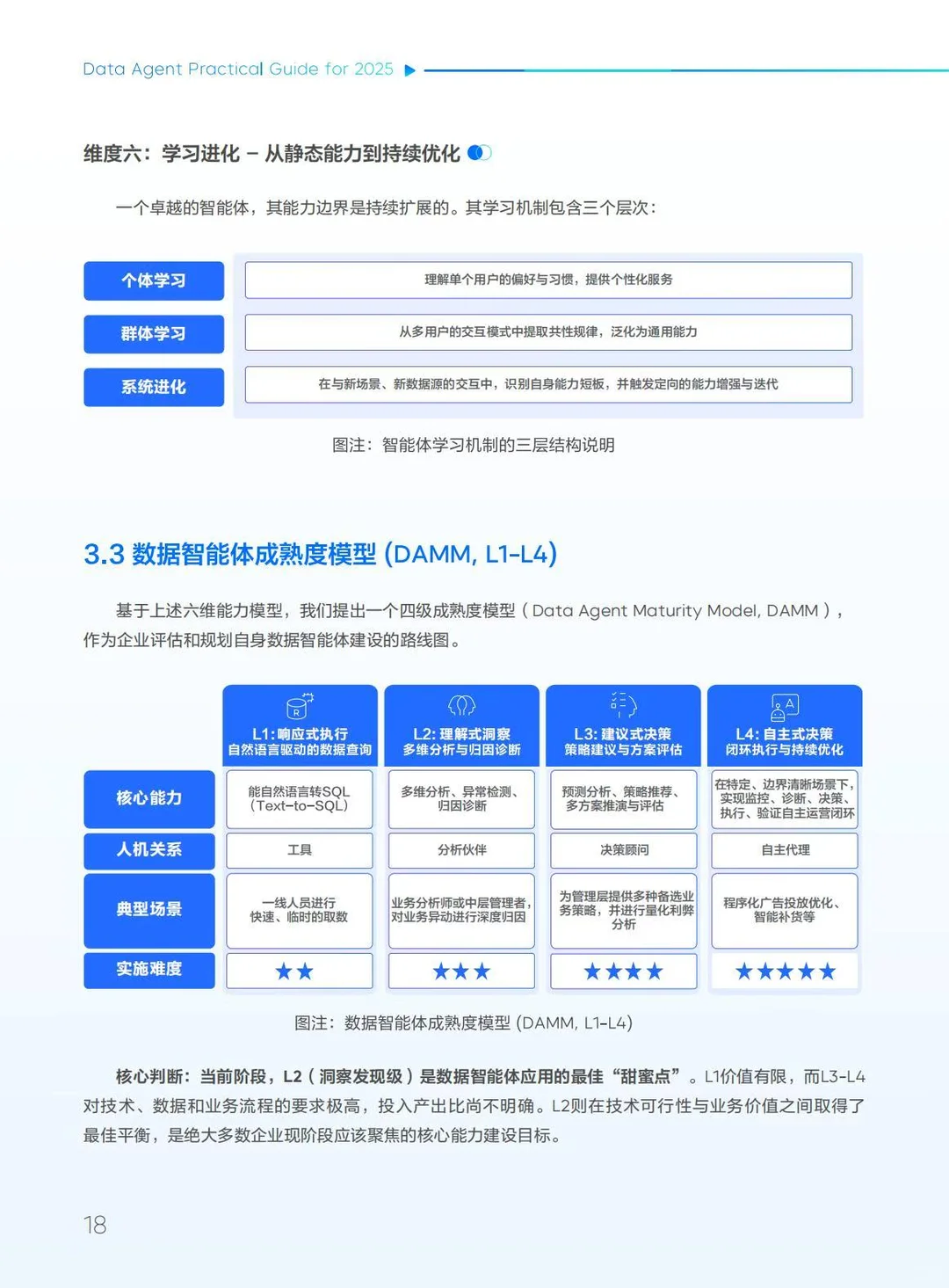 ?企业效率｜2025数据智能体实践指南