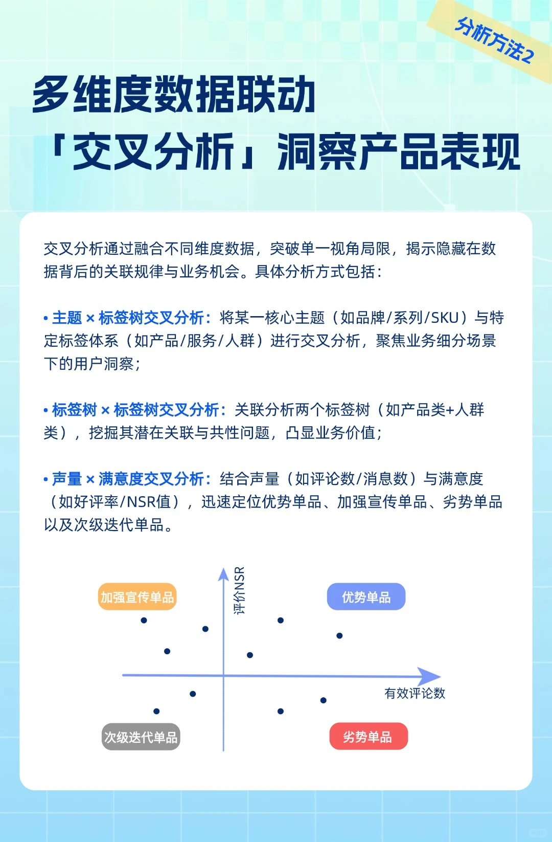 头部品牌的VOC增长密码！3大分析方法直接抄
