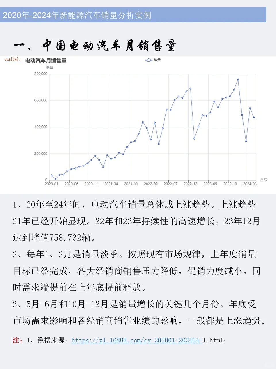 ✅Python新能源汽车销量分析