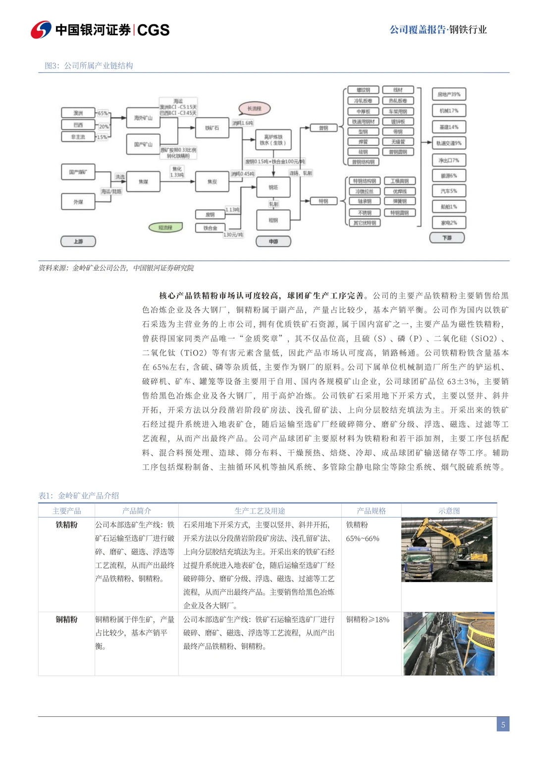金岭矿业公司研究报告-铁精粉品质卓越