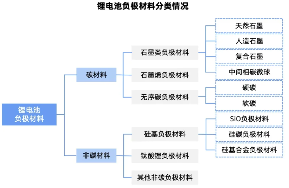 十五五规划，新能源产业的发展