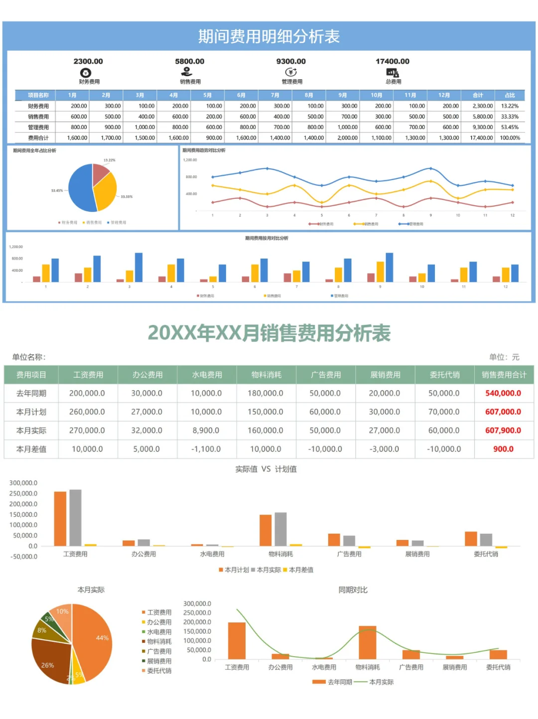 So easy 费用分析报表