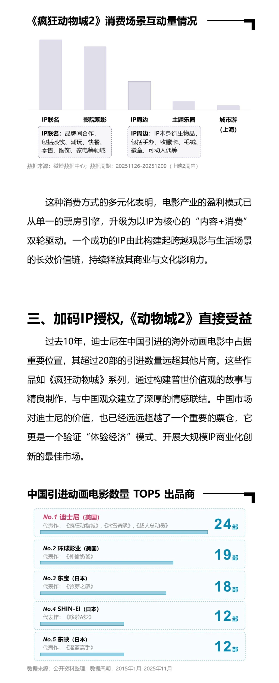 哪些人在给《疯狂动物城2》氪金？