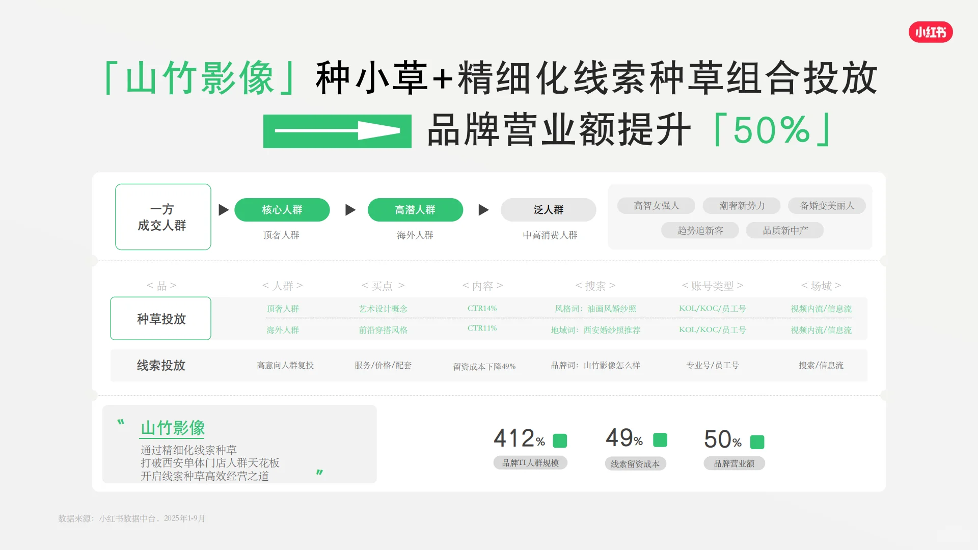 2026小红书平台营销通案