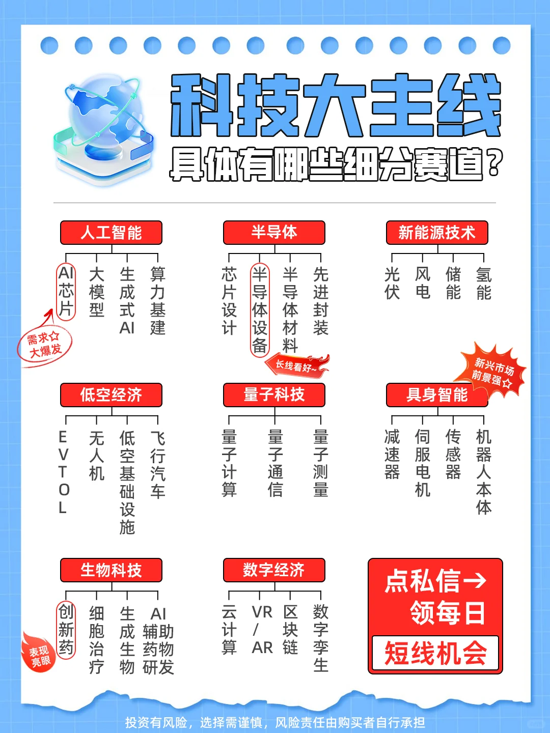 炒股，大科技必须看！