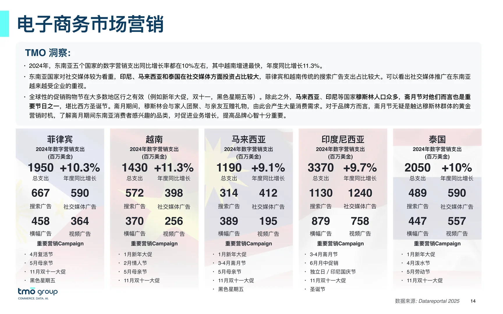 2025年东南亚电子商务市场洞察报告