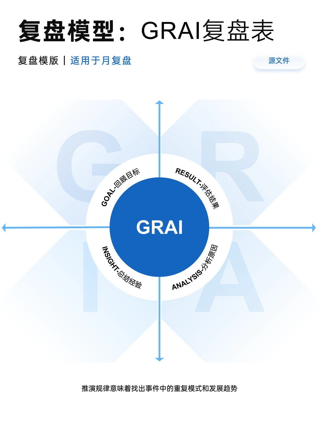 分享10种复盘模型，拒绝无效复盘和自我感动