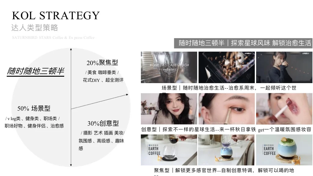 干货｜三顿半咖啡新媒体内容传播规划方案