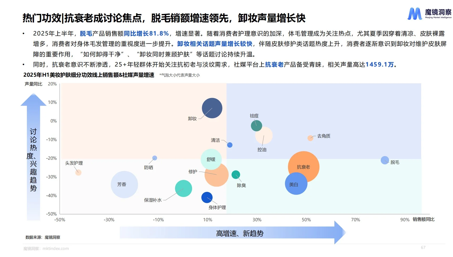 美妆护肤｜2025下半年消费趋势分析报告