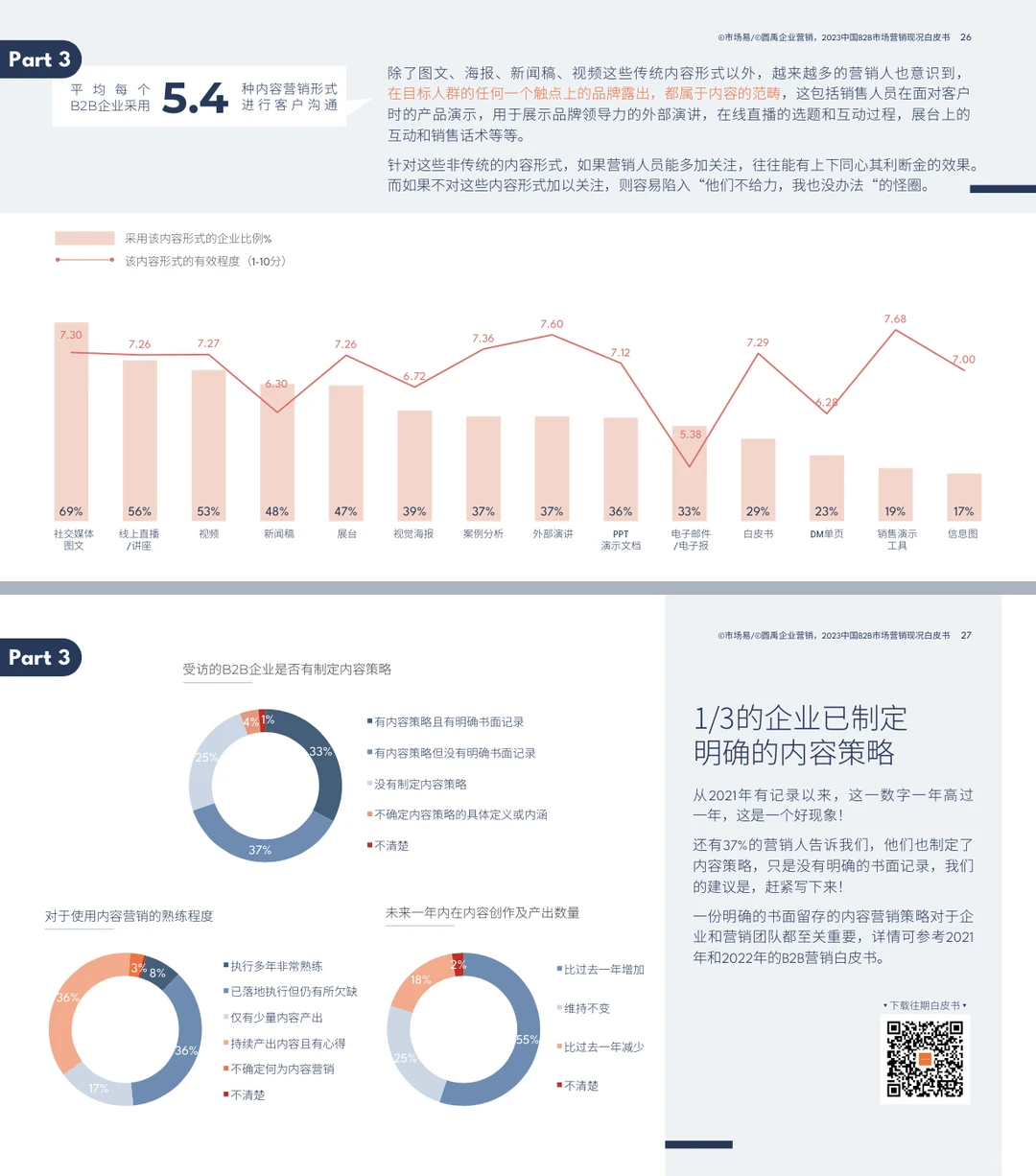 行业报告 ｜2023中国B2B市场营销现况白皮书