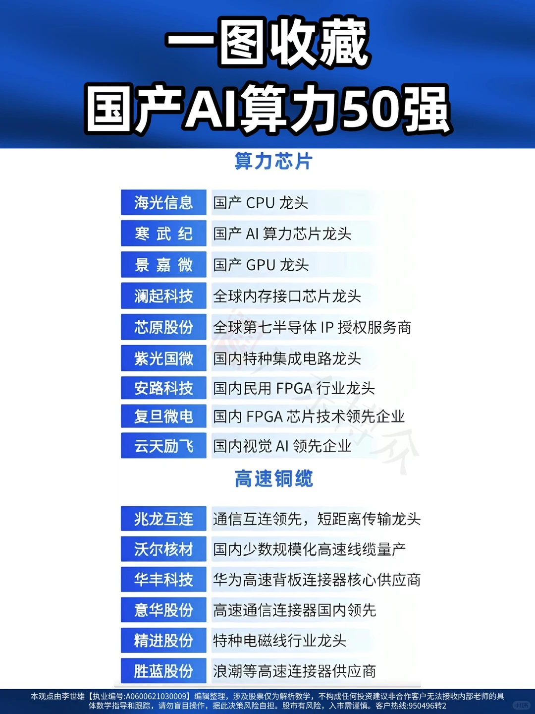 一图收藏国产AI算力50强，你最看好哪家？