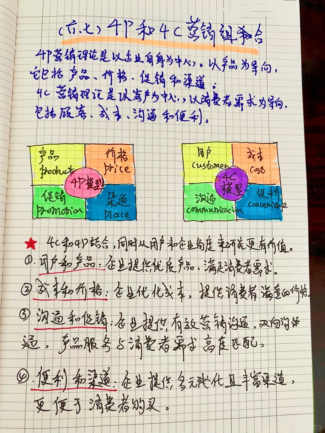 Day5|品牌营销人必备❗️八大分析模型（下）