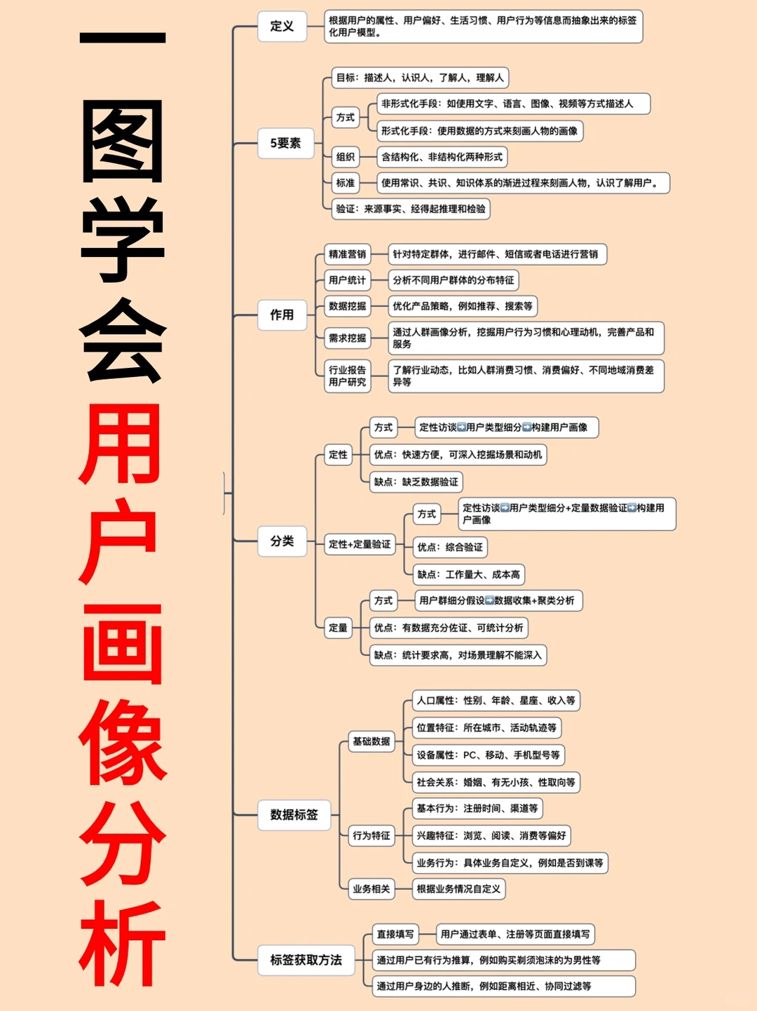 ?用户画像分析｜实现精准营销及用户洞察