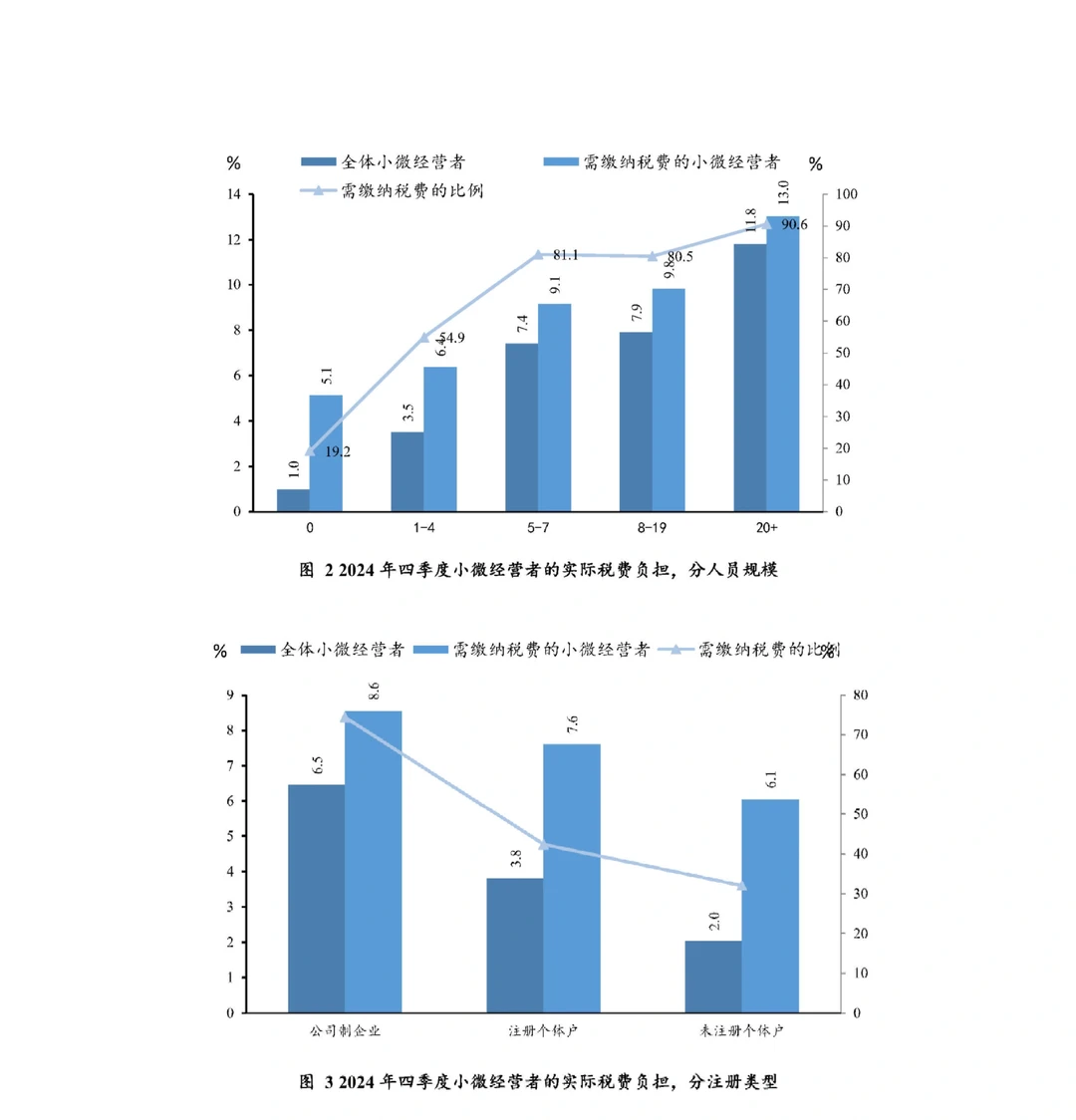 35页报告|2025中国小微经营者调查